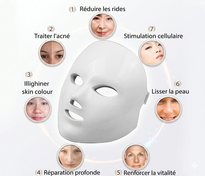 Masque LED Visage 7 Couleurs — Soin Anti-Âge & Pureté